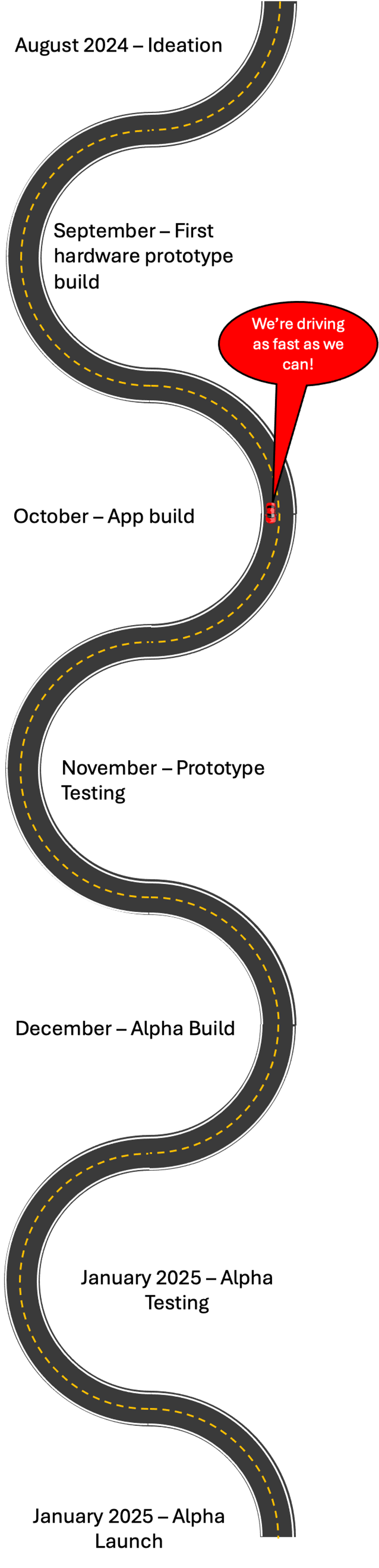 Road map